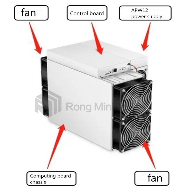 I fenomeni avversi e i metodi di gestione di Antminer S19 Pro durante il funzionamento.